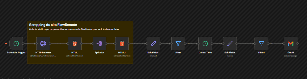 Scraping FlowRemote